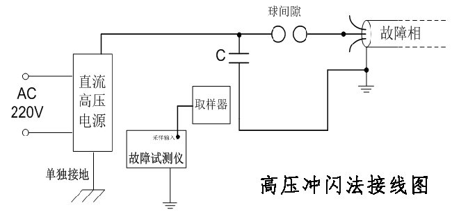 高壓沖閃法接線(xiàn)圖.png