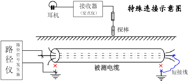 特殊路徑探測(cè)接線示意圖 副本.png