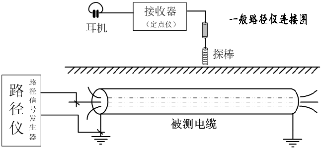 一般路徑儀探測(cè)連接示意圖 副本.png