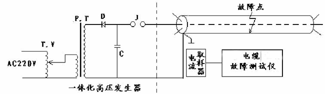 502沖擊高壓閃絡(luò)法 副本.JPG