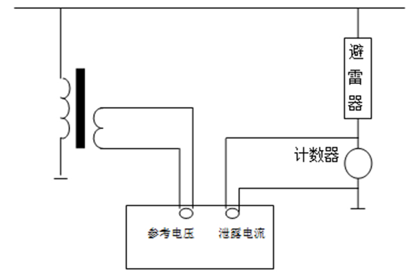 氧化鋅避雷器帶電測(cè)試儀 副本.JPG