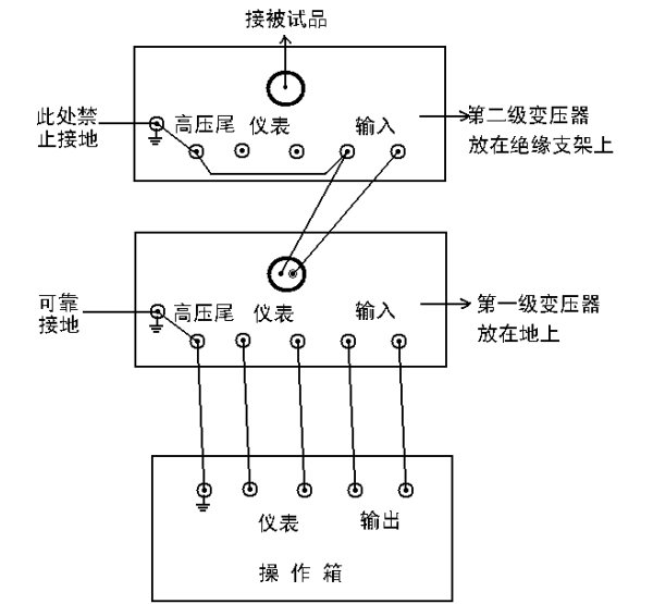 XH系列工頻高壓試驗裝置.gif