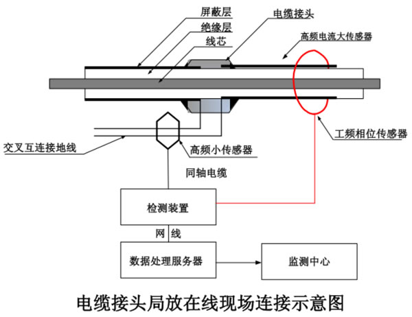 現(xiàn)場(chǎng)接線示意圖.jpg