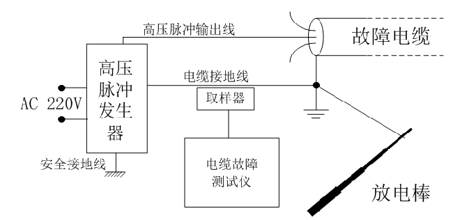 現(xiàn)場(chǎng)接線.png