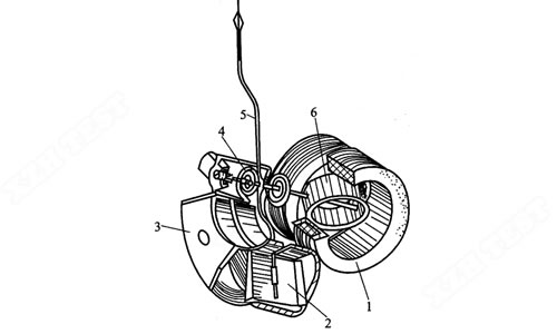 電動(dòng)系測(cè)量機(jī)構(gòu).jpg